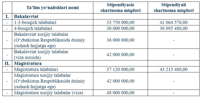 JIDUda 2026/2027-o‘quv yili uchun kontrakt va super-kontrakt miqdorlari tasdiqlandi