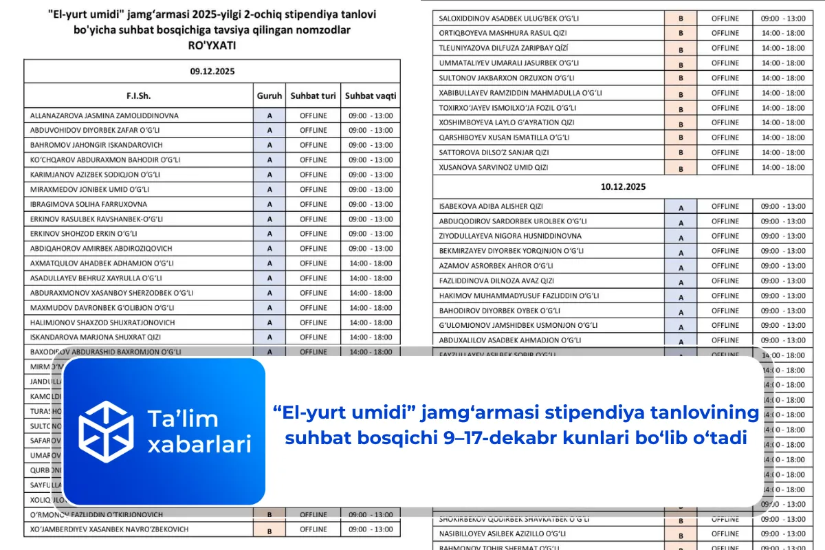 “El-yurt umidi” jamg‘armasi stipendiya tanlovining suhbat bosqichi 9–17-dekabr kunlari bo‘lib o‘tadi