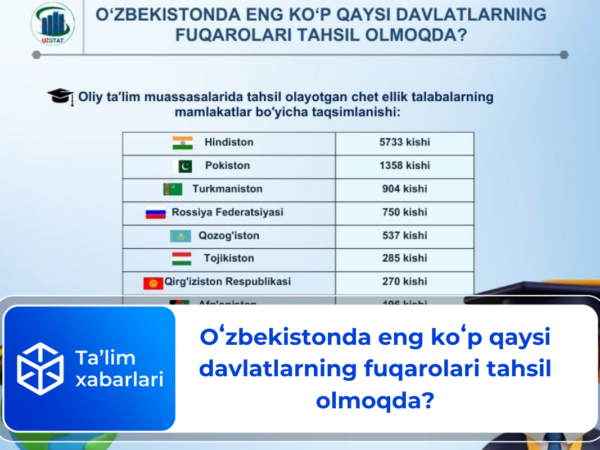 Oʻzbekistonda eng koʻp qaysi davlatlarning fuqarolari tahsil olmoqda?