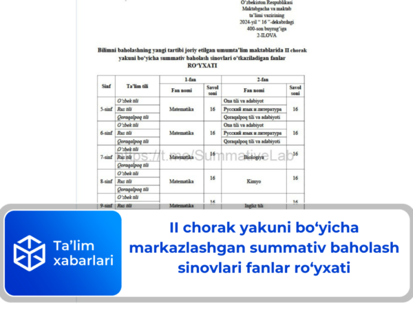 II chorak yakuni bo‘yicha markazlashgan summativ baholash sinovlari fanlar ro‘yxati