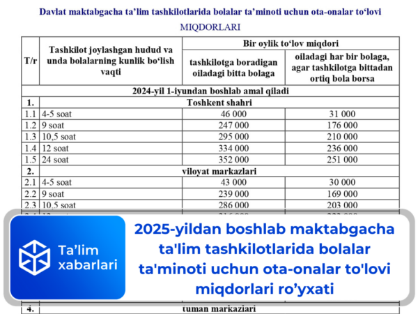 2025-yildan boshlab maktabgacha ta’lim tashkilotlarida bolalar ta’minoti uchun ota-onalar to’lovi miqdorlari ro’yxati