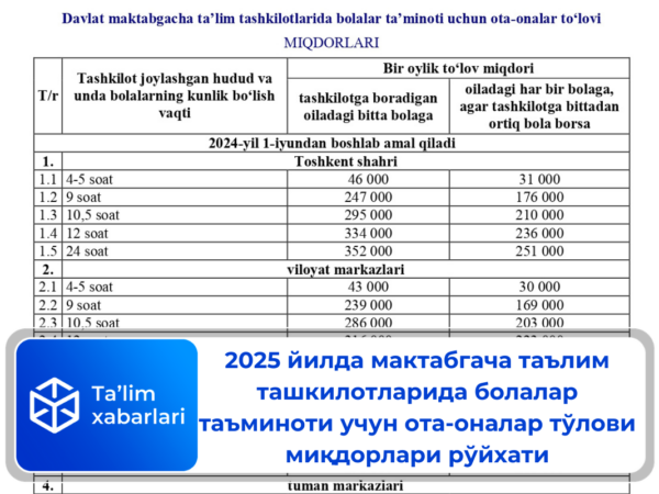 2025 йилда мактабгача таълим ташкилотларида болалар таъминоти учун ота-оналар тўлови миқдорлари рўйхати