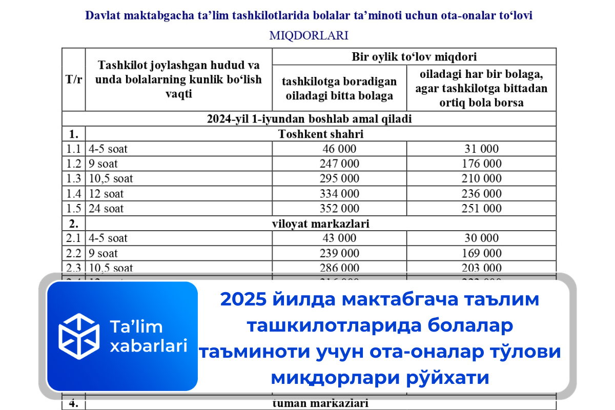 2025 йилда мактабгача таълим ташкилотларида болалар таъминоти учун ота-оналар тўлови миқдорлари рўйхати