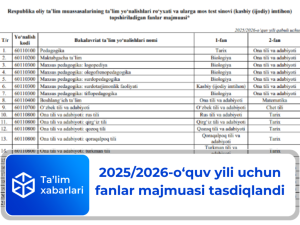 2025/2026-o‘quv yili uchun fanlar majmuasi tasdiqlandi