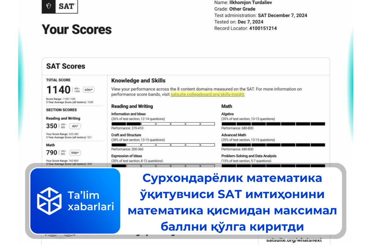 Сурхондарёлик математика ўқитувчиси SАТ имтиҳонини математика қисмидан максимал баллни қўлга киритди