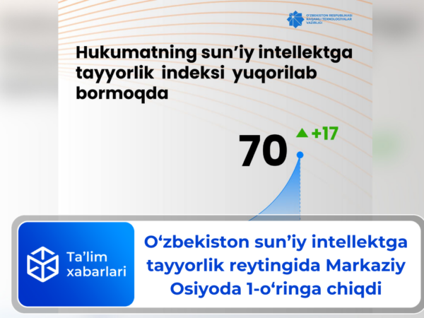 O‘zbekiston sun’iy intellektga tayyorlik reytingida Markaziy Osiyoda 1-o‘ringa chiqdi