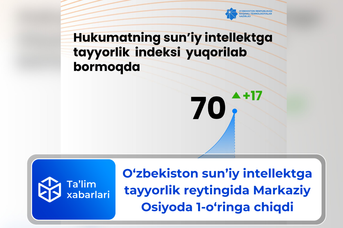 O‘zbekiston sun’iy intellektga tayyorlik reytingida Markaziy Osiyoda 1-o‘ringa chiqdi