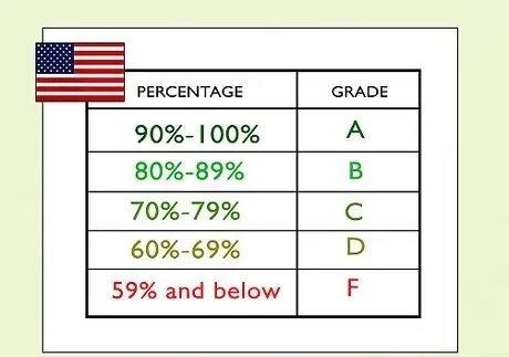 Endi Michigan universiteti talabalari raqamli emas, izoh shaklida baholanadi. Bundan maqsad nima?