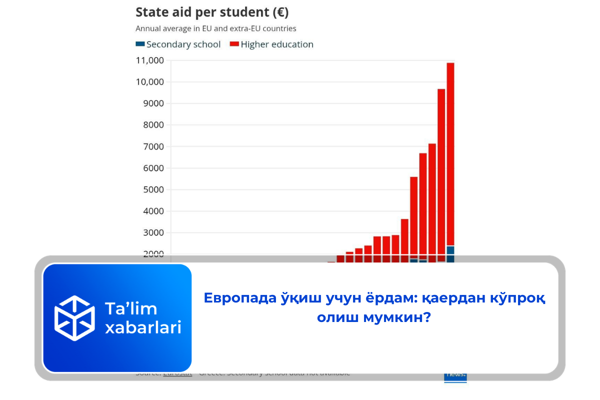 Европада ўқиш учун ёрдам: қаердан кўпроқ олиш мумкин?