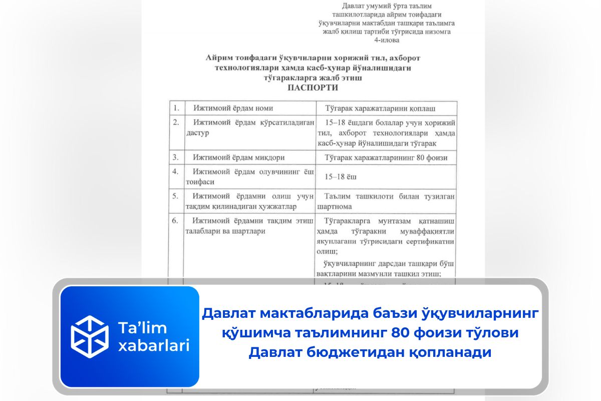 Давлат мактабларида баъзи ўқувчиларнинг қўшимча таълимнинг 80 фоизи тўлови Давлат бюджетидан қопланади