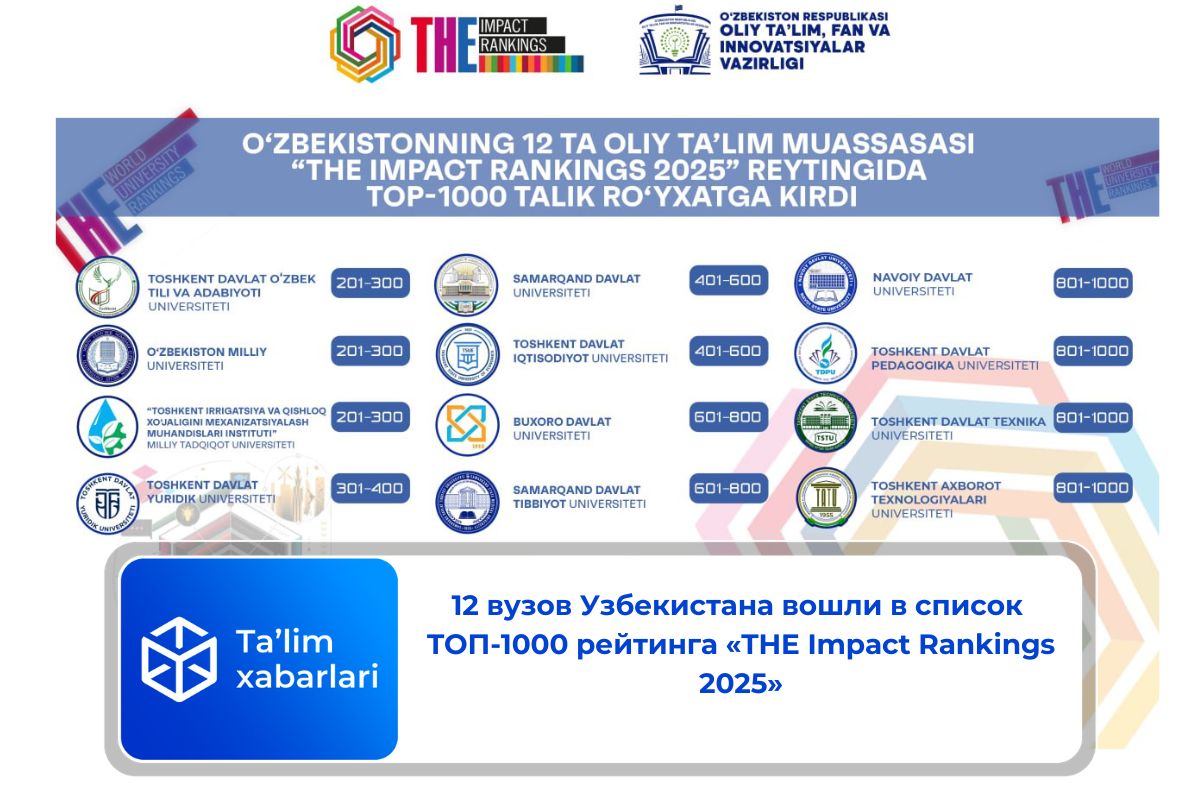 12 вузов Узбекистана вошли в список TОП-1000 рейтинга «THE Impact Rankings 2025»