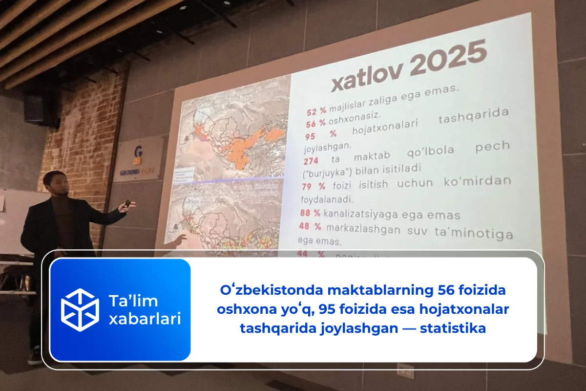 Oʻzbekistonda maktablarning 56 foizida oshxona yoʻq, 95 foizida esa hojatxonalar tashqarida joylashgan — statistika