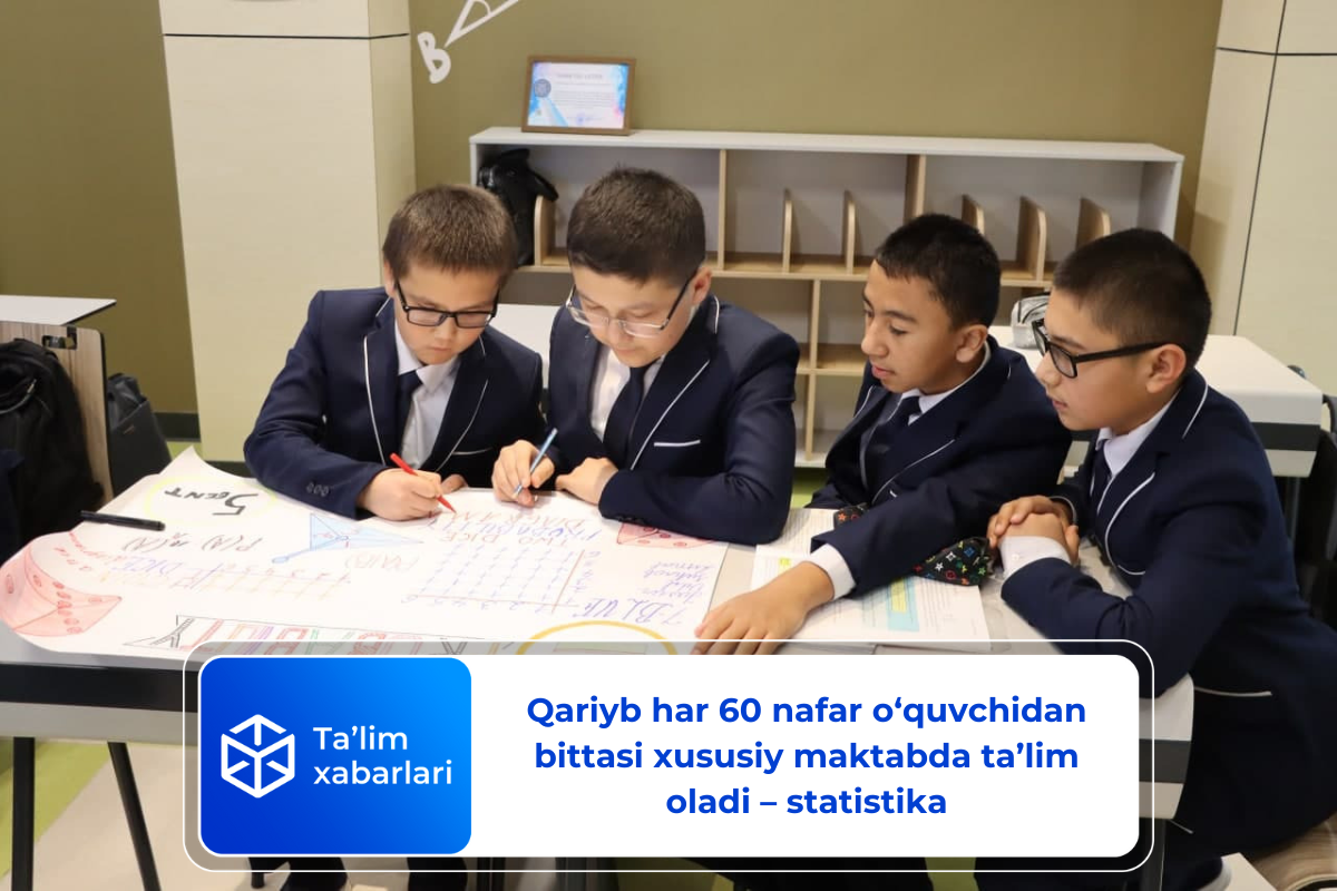 Qariyb har 60 nafar o‘quvchidan bittasi xususiy maktabda ta’lim oladi – statistika