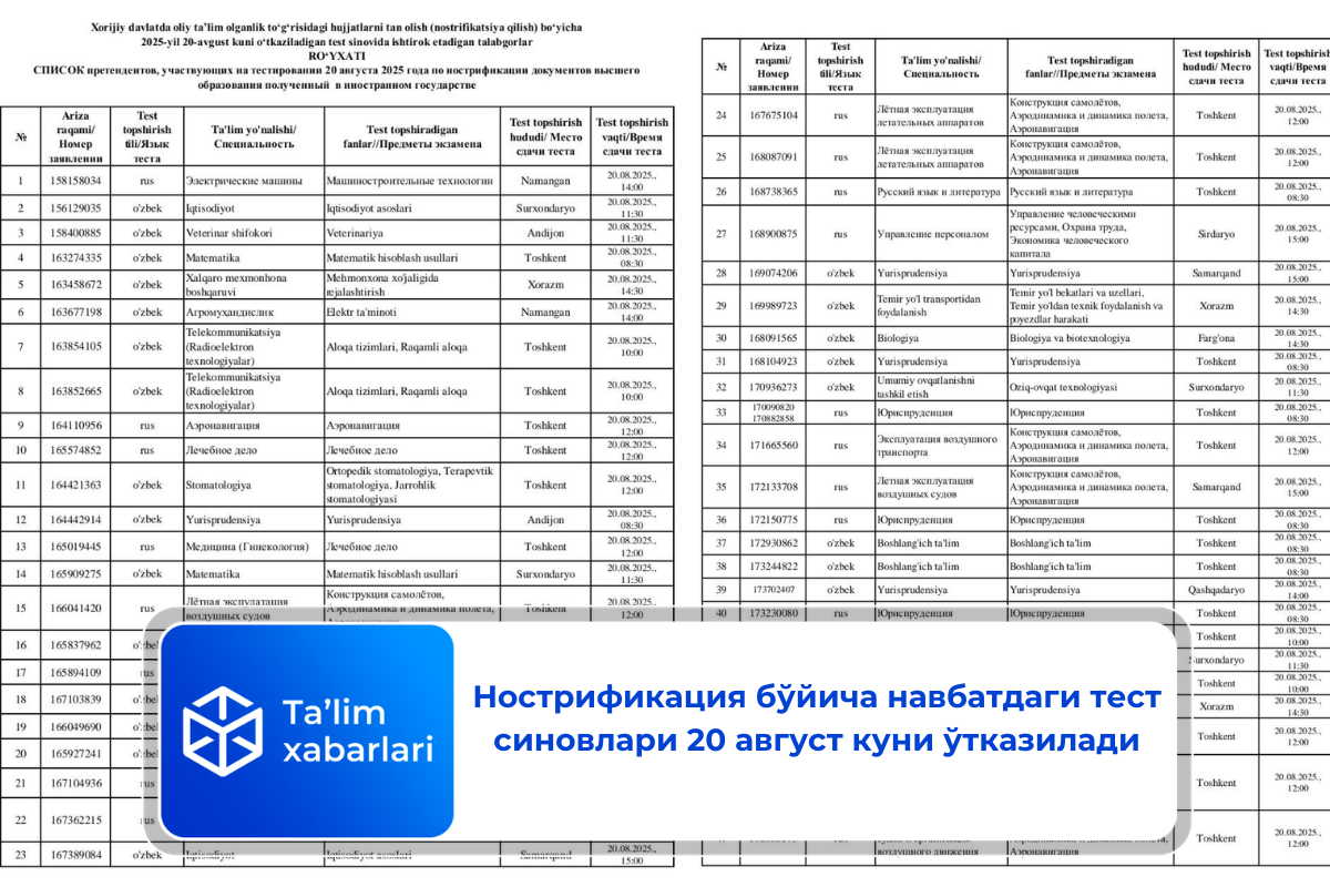 Нострификация бўйича навбатдаги тест синовлари 20 август куни ўтказилади