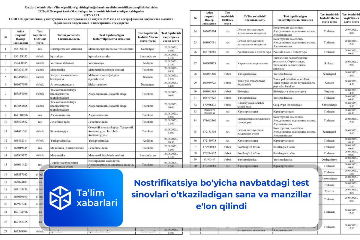 Nostrifikatsiya bo‘yicha navbatdagi test sinovlari o‘tkaziladigan sana va manzillar e’lon qilindi